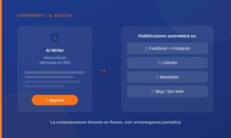 03_contenuti_social