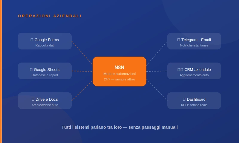 04_operazioni_aziendali
