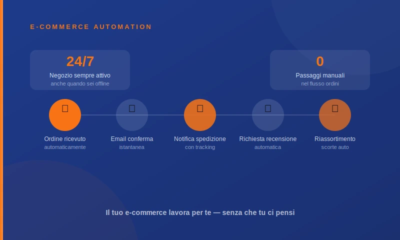 05_ecommerce